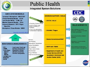 Figure 1: The Integrated System Solution chart
