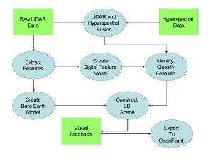 Figure 1: The steps of processing