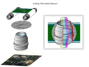 Analog Film-Based Sensors